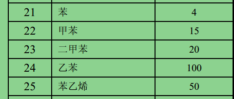 GB 31571-2015 石油化学工业污染物排放标准.png