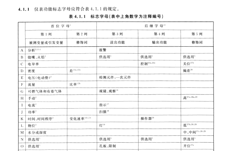 随便截了一张图，PID的没办法发文字