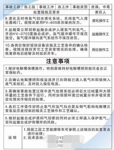 卡另一面