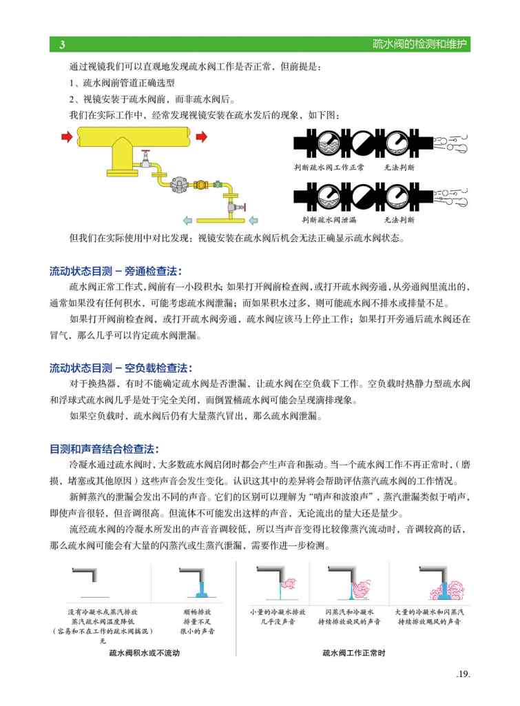目测法检测疏水阀工作状态.jpg