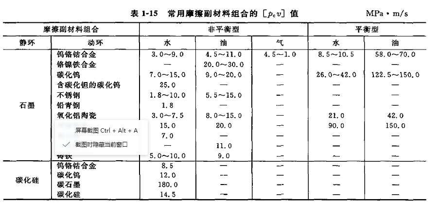 请问附件截图中的常用摩擦副材料组合的[Pcν]值是什么概念