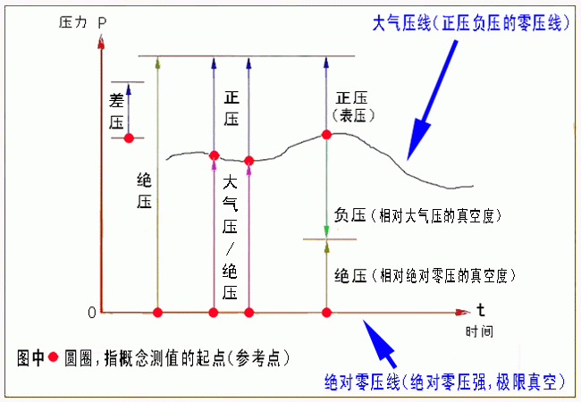 （2018）帅克_压力概念与相互关系 图说.gif