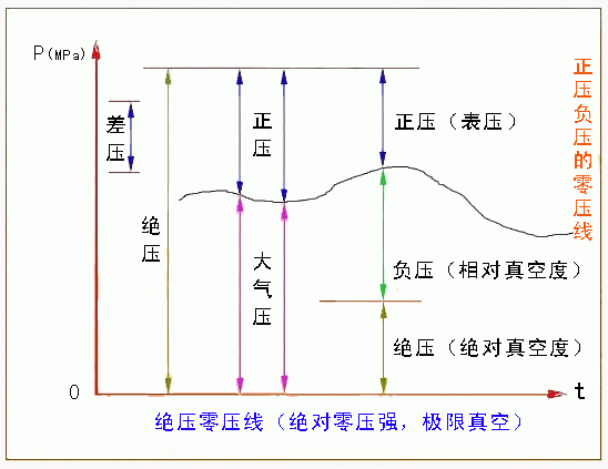 帅克_压力概念与相互关系_图说.gif