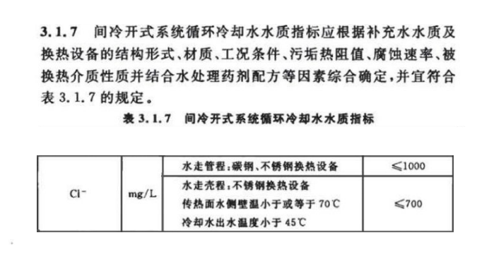 循环水氯离子含量指标.png