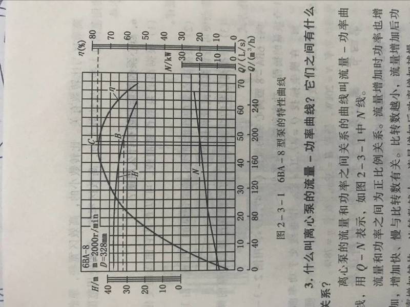 普通离心泵