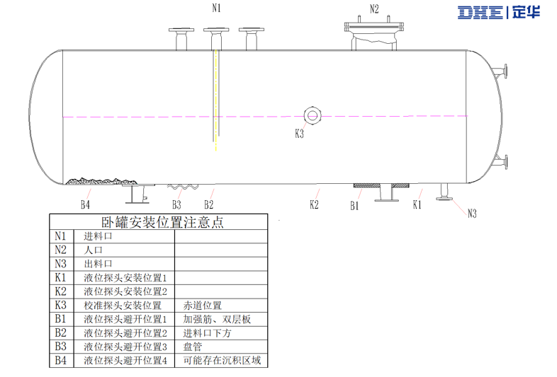 卧罐.png
