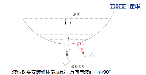 卧罐1.png