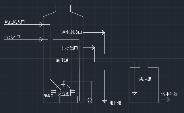 污水氧化反应简图