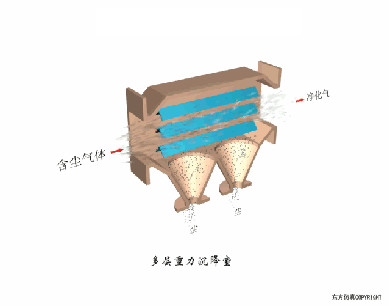 多层重力沉降室.gif