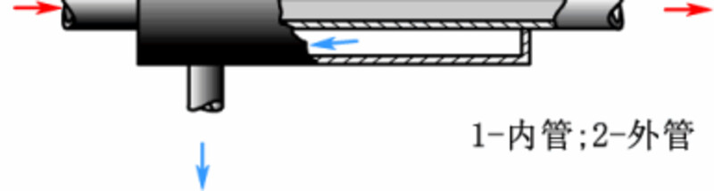 套管式换热器1.gif