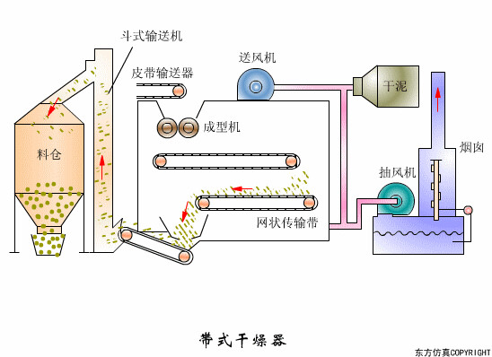 带式干燥器.gif