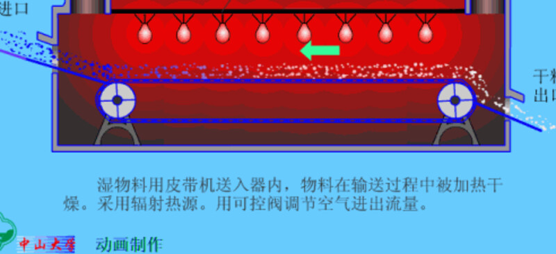 红外线干燥器.gif