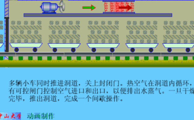 间歇式洞道干燥.gif
