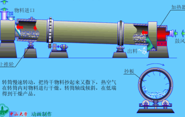 转筒干燥器1.gif