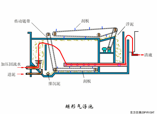 矩形气浮池.gif