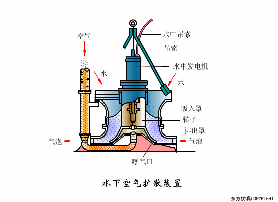 水下空气扩散装置.gif