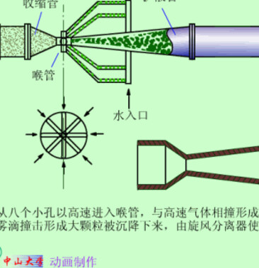 文丘里洗涤除尘器1.gif