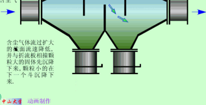 烟道除尘.gif