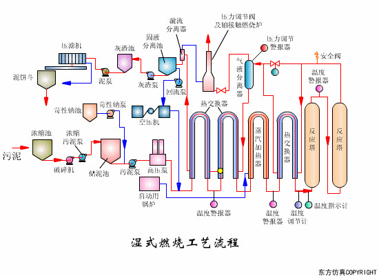 湿式燃烧工艺.gif