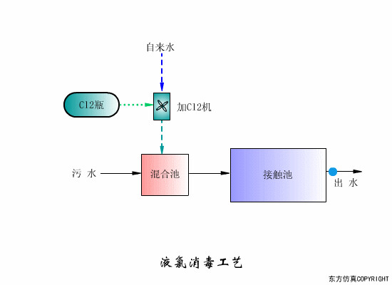 液氯消毒工艺.gif