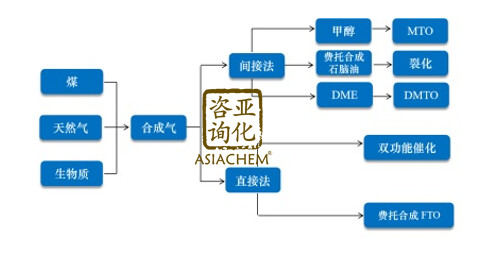 产业链图.png