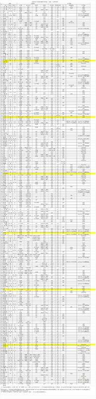 迪元电磁电极选型资料