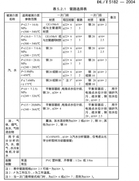 管径表.png