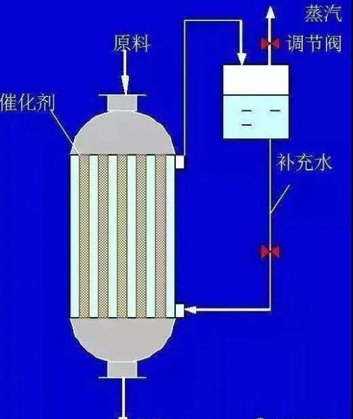 对外换热式固定床反应器1.jpg