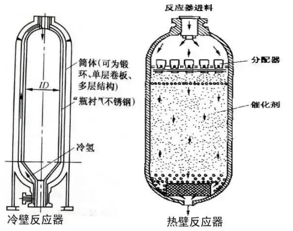 加氢反应器.jpg