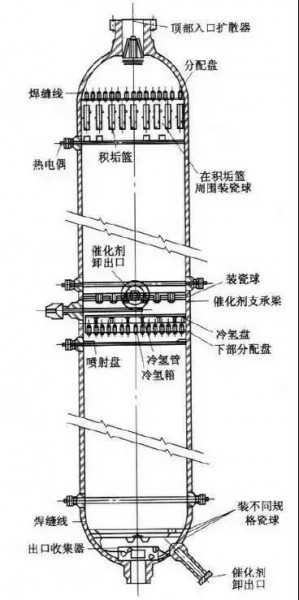 加氢反应器1.jpg