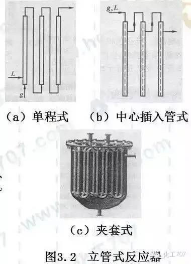 立管式反应器.jpg