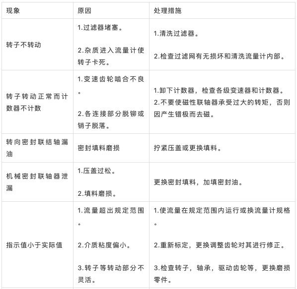 椭圆齿轮流量计1.png