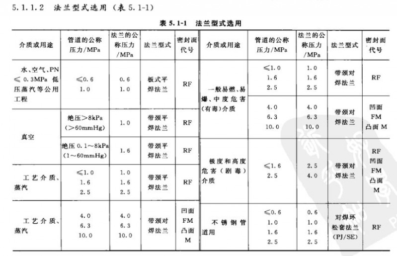 化工管路设计手册