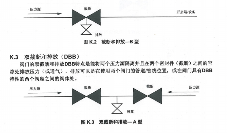 DBB和DIB描述1（API 6D）.png