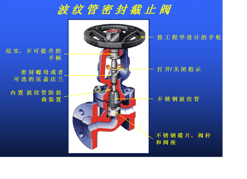 波纹管密封截止阀.png