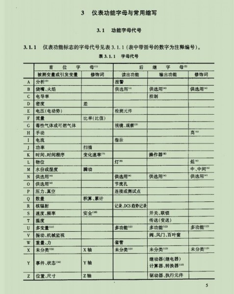 PID图字母代号